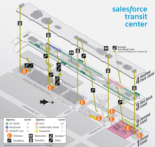 Transit Center Layout